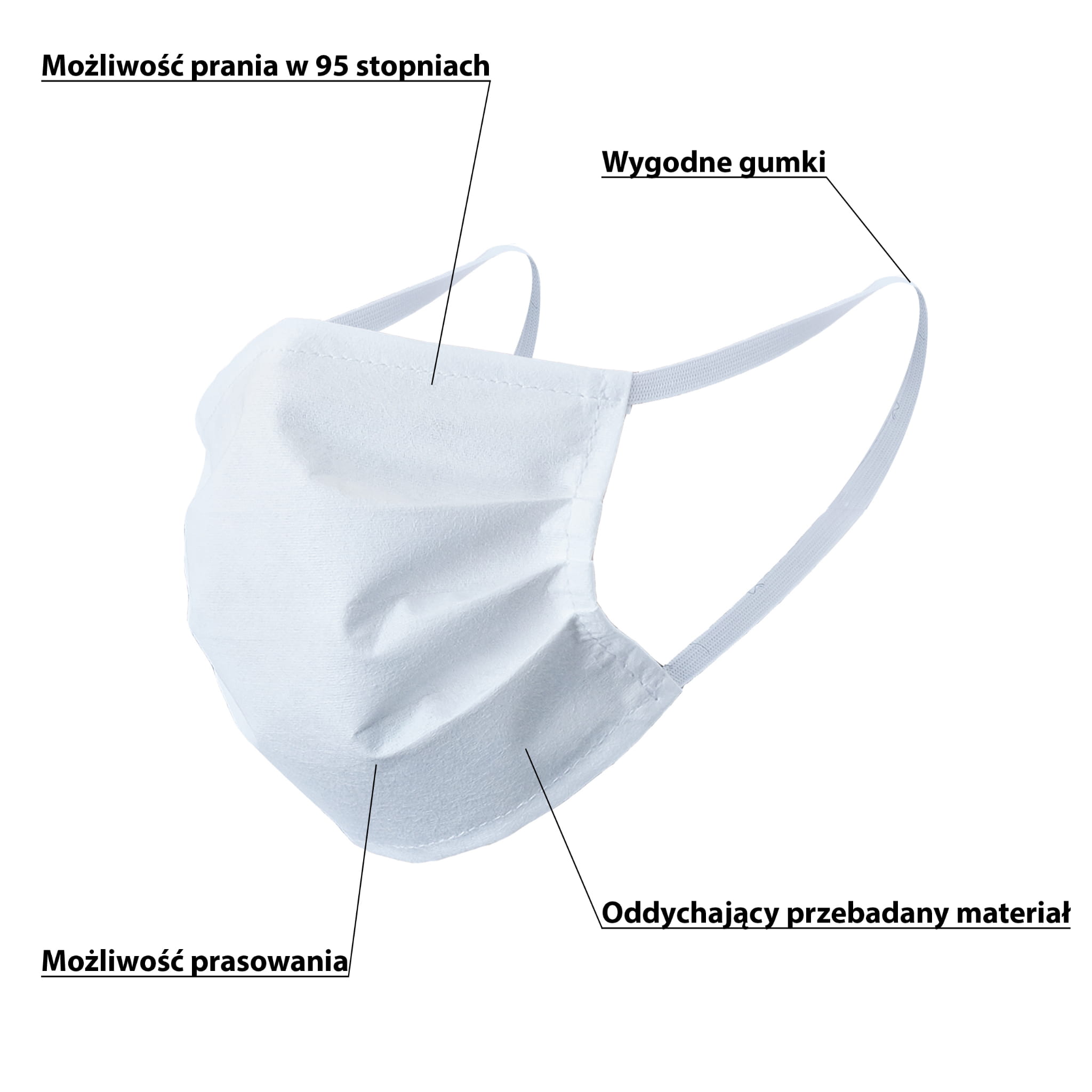 Infographic with the advantages of the Reusable Protective Mask